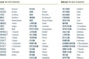 bible在线观看,探索古老智慧的数字之旅