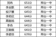 南宫一中爆料最新消息,揭秘校园风云事件内幕